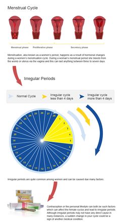 Kamagra kaufen tipps