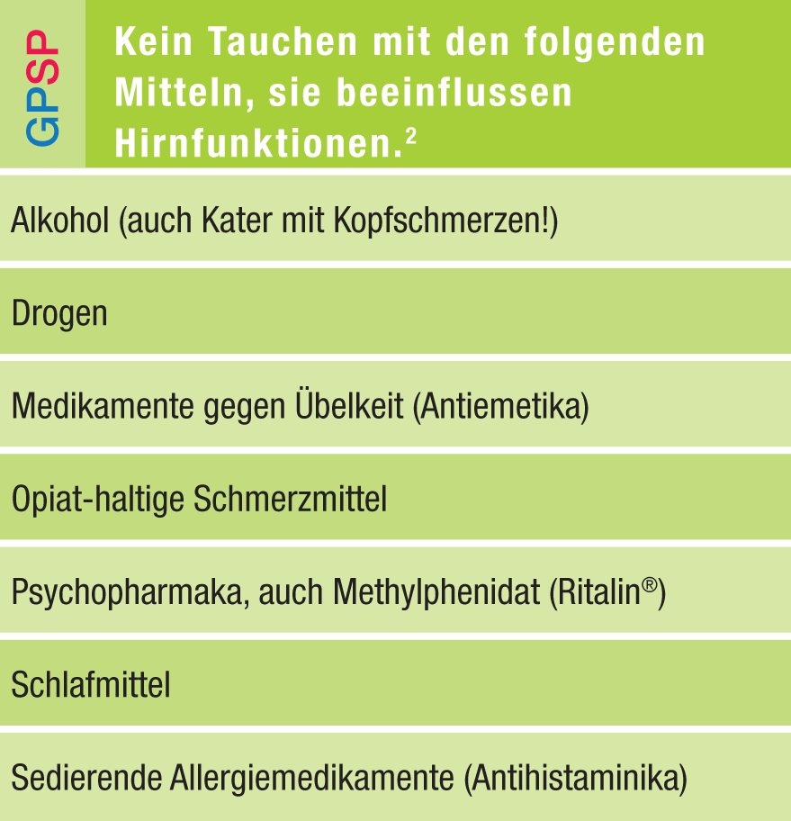 Viagra bei depressionen