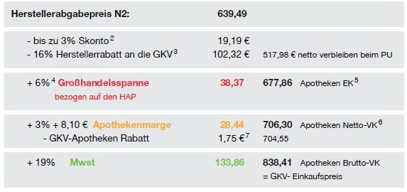 Wo gibt es preiswerte Angebote?
